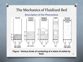 The Mechanics of Fluidized Bed
Description of the Phenomena
5
Figure : Various kinds of contacting of a batch of solids by
fluid.
 