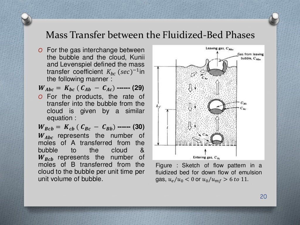 Fluidized bed reactor an overview