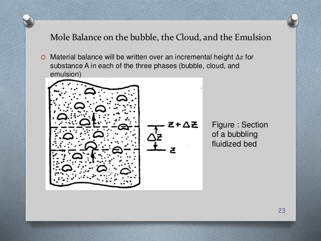 Fluidized bed reactor an overview