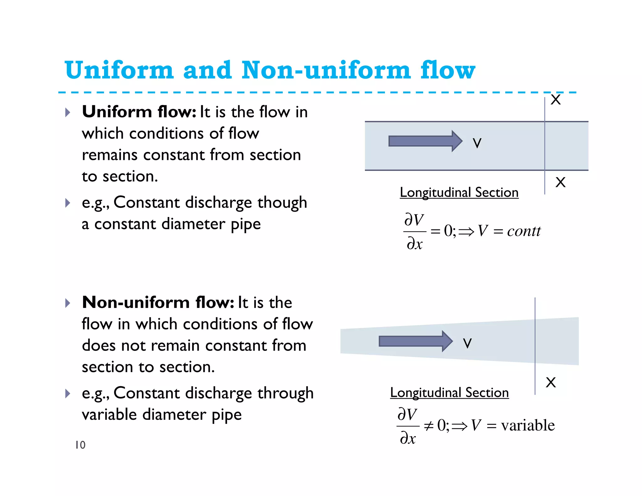 Uniform and Non-uniform flow
10
Uniform flow: It is the flow in
which conditions of flow
remains constant from section
to section.
e.g., Constant discharge though
a constant diameter pipe
Non-uniform flow: It is the
flow in which conditions of flow
does not remain constant from
section to section.
e.g., Constant discharge through
variable diameter pipe
V
Longitudinal Section
X
X
conttV
x
V
=⇒=
∂
∂
;0
variable;0 =⇒≠
∂
∂
V
x
V
V
Longitudinal Section
X
 