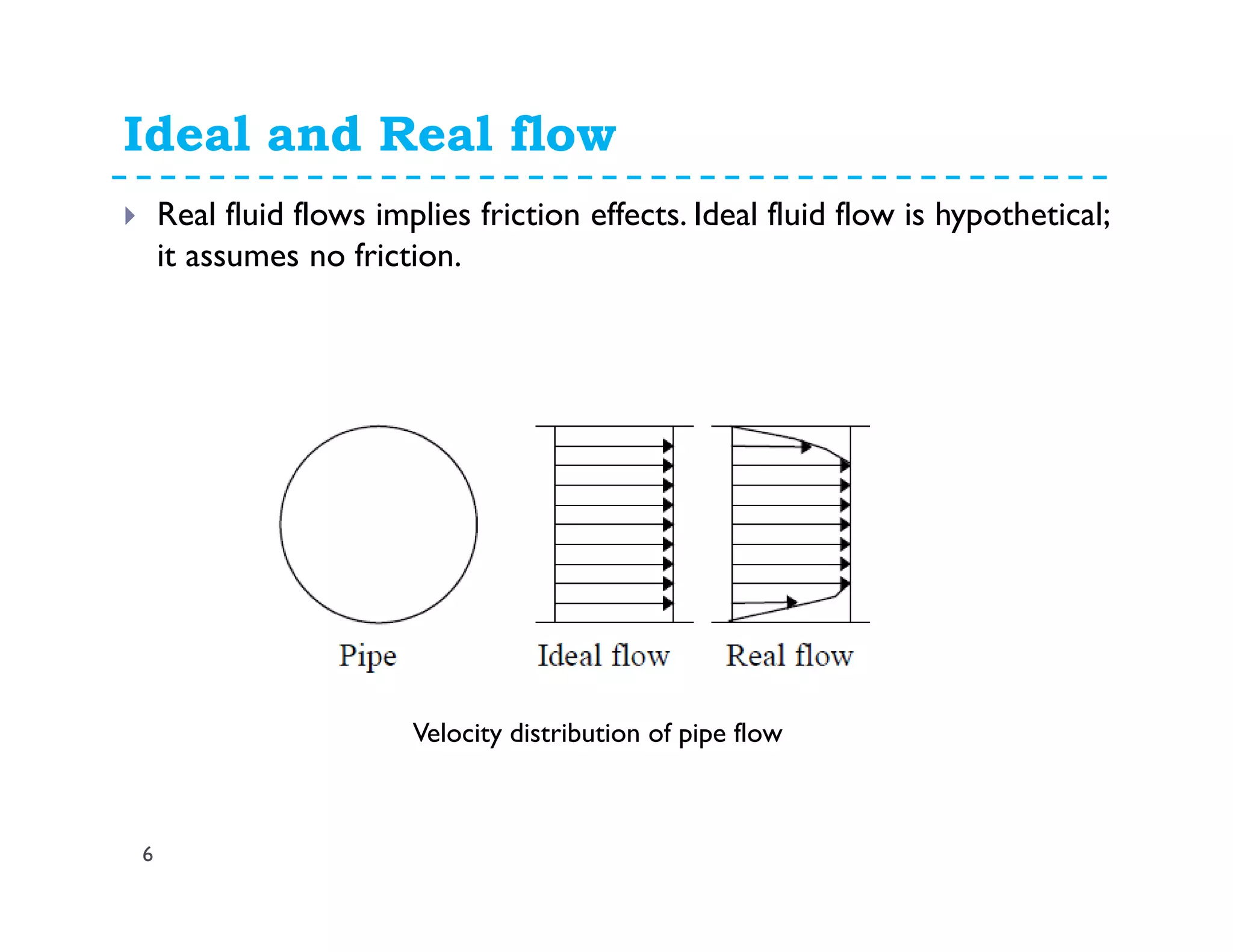 Ideal and Real flow
6
Real fluid flows implies friction effects. Ideal fluid flow is hypothetical;
it assumes no friction.
Velocity distribution of pipe flow
 