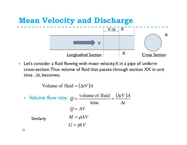 pipe system curve equation kinematics Fluid