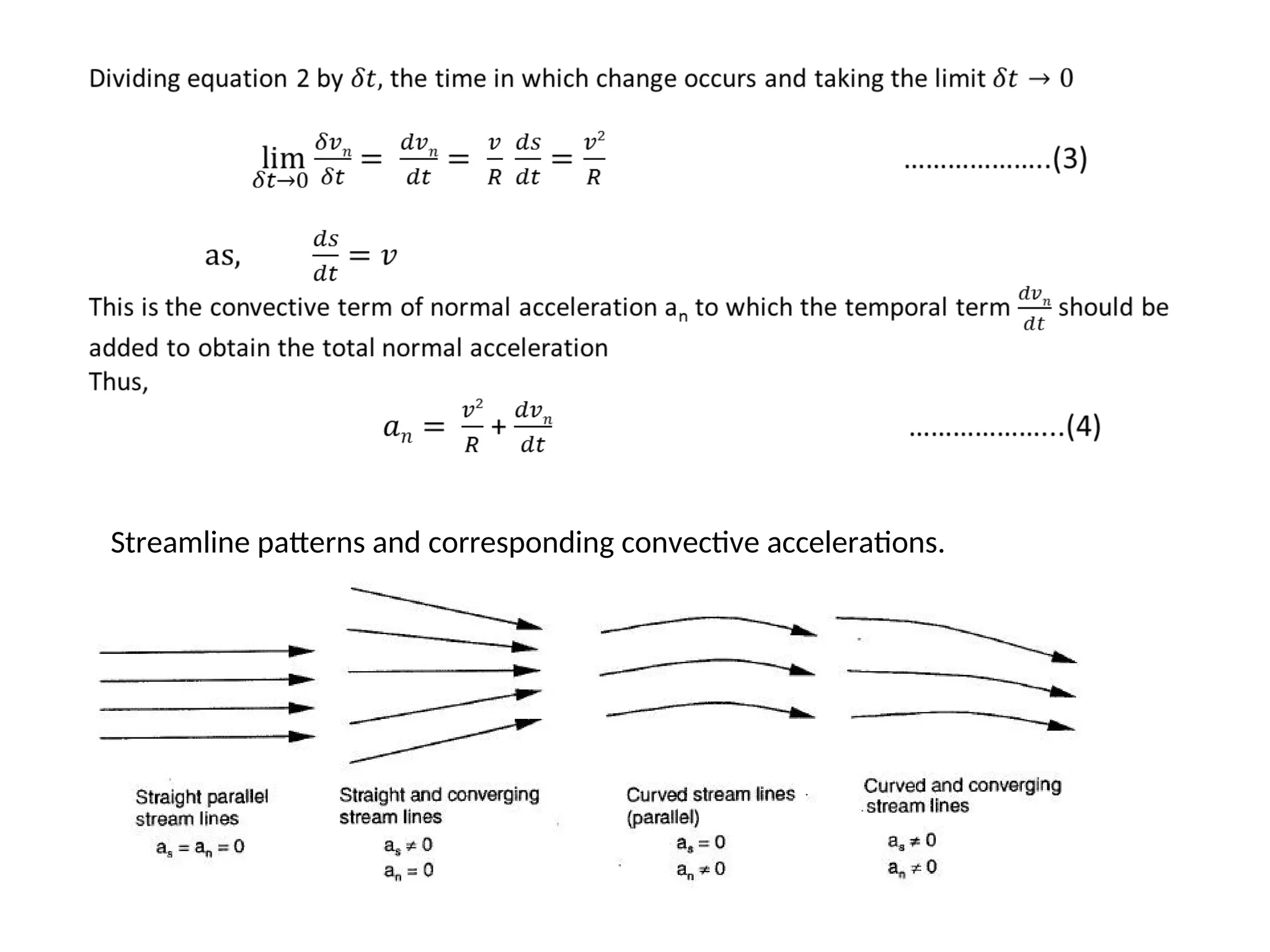 Streamline patterns and corresponding convective accelerations.
 