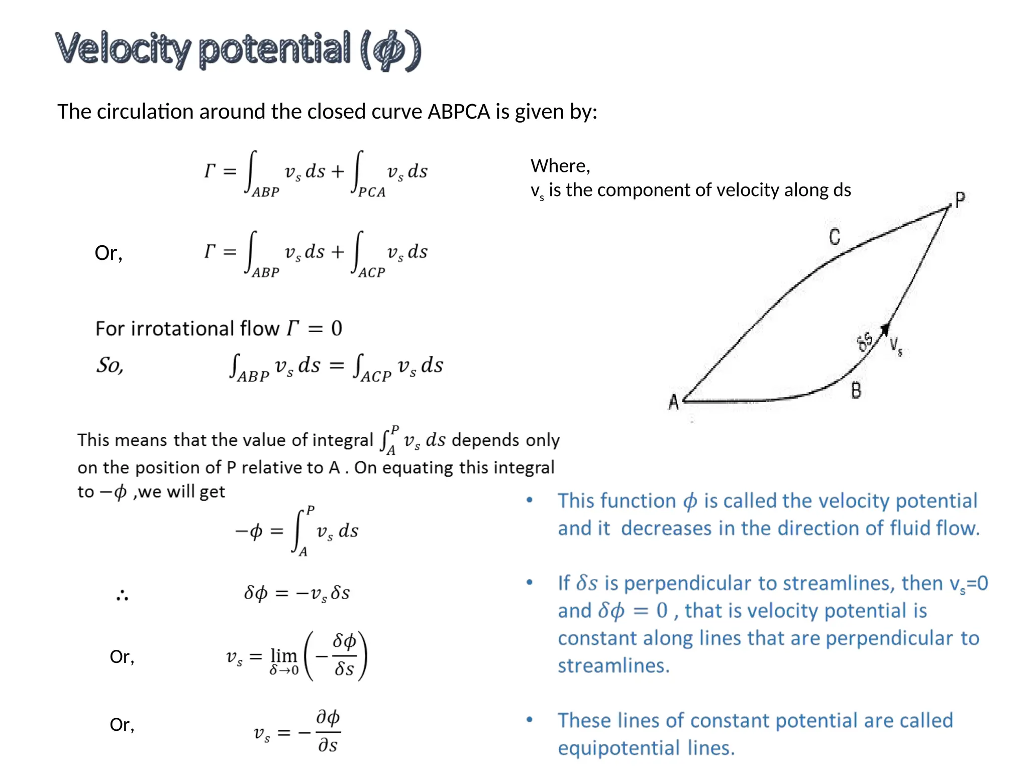 The circulation around the closed curve ABPCA is given by:
Or,
Where,
vs is the component of velocity along ds
Or,
Or,
 