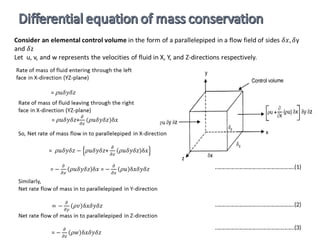 ………………………….……………………(1)
………………………….……………………(2)
………………………….……………………(3)
 