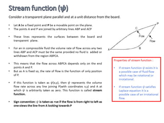 Consider a transparent plane parallel and at a unit distance from the board.
 