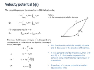 The circulation around the closed curve ABPCA is given by:
Or,
Where,
vs is the component of velocity along ds
Or,
Or,
 