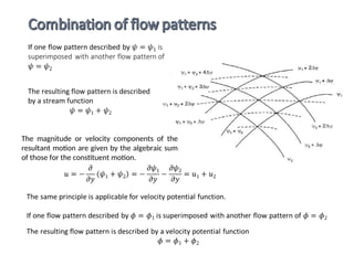 The magnitude or velocity components of the
resultant motion are given by the algebraic sum
of those for the constituent motion.
 