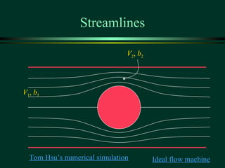 Fluid kinematics lecture note for students.ppt