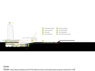 Corte
Fonte: http://www.archdaily.com/277773/mobilicity-tirana-multimodal-station-proposal-morfearch/3-779/
 
