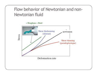 Flow behavior of Newtonian and non-
Newtonian fluid
 