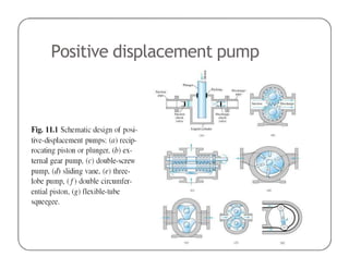 Positive displacement pump
 