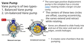 Vane Pump
Vane pump is of two types-
1. Balanced Vane pump
2. Un-balanced Vane pump
Outlet
 The vane-type positive displacement
pump is the simplest has a circular
rotor rotating inside a larger circular
cavity.
• It creates vane chambers that do
pumping.
 The centers of these two circles
are offset, causing eccentricity,
the vanes extend and retract
while rotating.
• Vanes are allowed to slide freely into
and out of the rotor and seal on all
edges, avoids leakages.
 