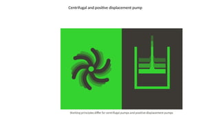 Centrifugal and positive displacement pump
 