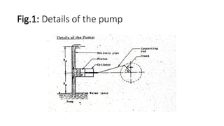 Fig.1: Details of the pump
 