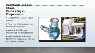 Between bearing
design single stage
compressors
● The impeller is mounted
between the bearings
● The impellers are semi op...