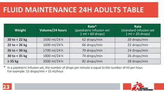 Fluid management & anesthesia | PDF