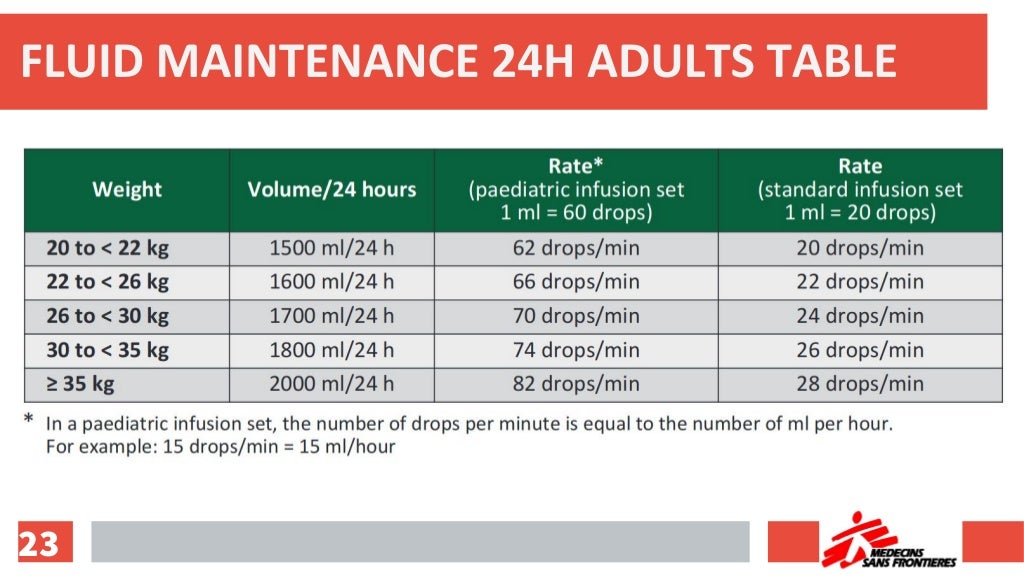 Fluid management & anesthesia