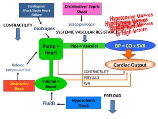 Preload Fluids Fluid Management.ppt Fluid Management.ppt Fluid Management.ppt Fluid ...