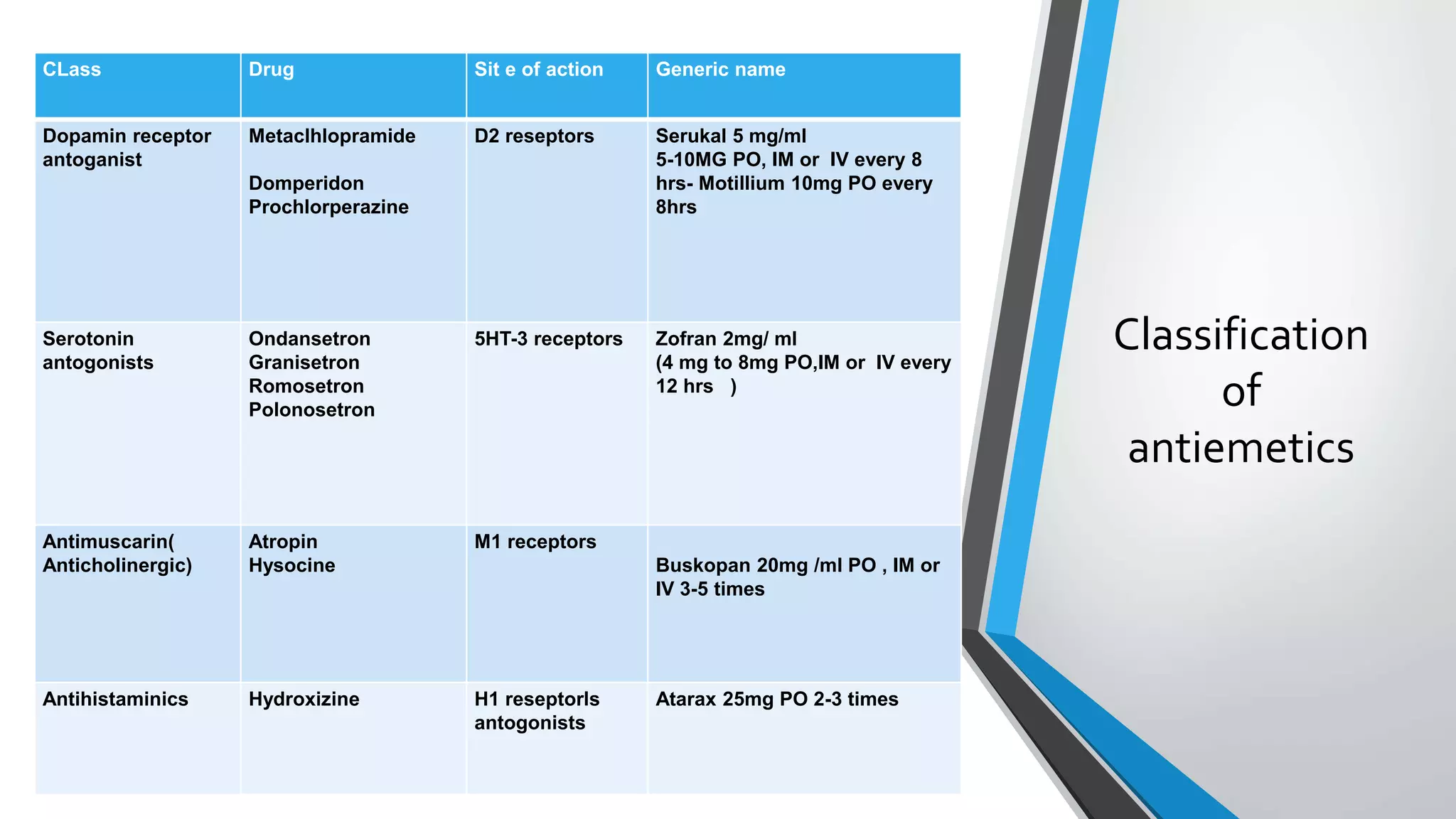 Fluid management-Dehydration-Hypovolemia.pptx