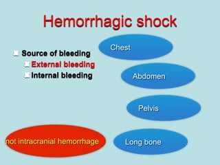 Hemorrhagic shock
Source of bleeding
External bleeding
Internal bleeding
Chest
Abdomen
Pelvis
Long bonenot intracranial hemorrhage
 