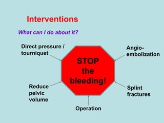 Interventions
Direct pressure /
tourniquet
STOP
the
bleeding!
Reduce
pelvic
volume
Angio-
embolization
Splint
fractures
Operation
What can I do about it?
 