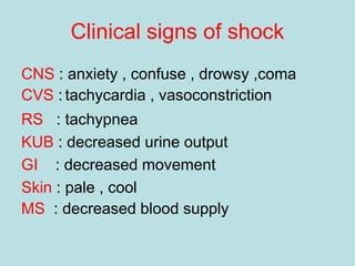 Clinical signs of shock
CNS : anxiety , confuse , drowsy ,coma
CVS : tachycardia , vasoconstriction
RS : tachypnea
KUB : decreased urine output
GI : decreased movement
Skin : pale , cool
MS : decreased blood supply
 