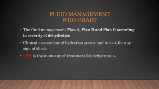 Hydration Management Plan Example Fluid management in Acute Gastroenteritis.pptx