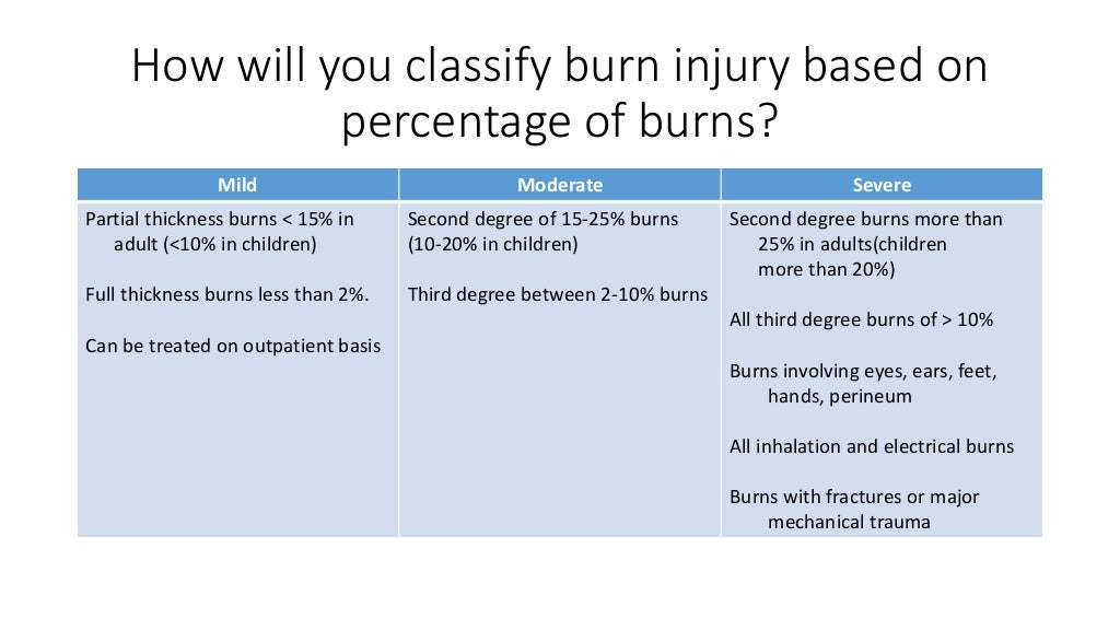Fluid management in burns and shock