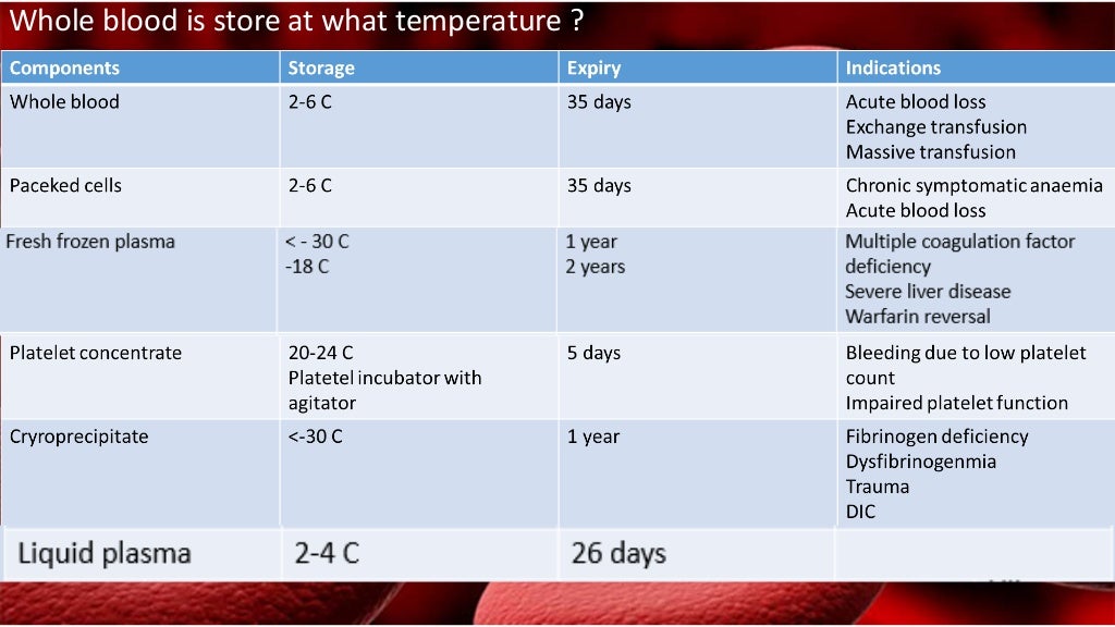 Fluid management in burns and shock