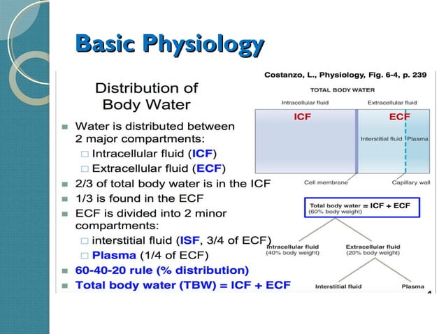 Fluid management in ICU | PPT