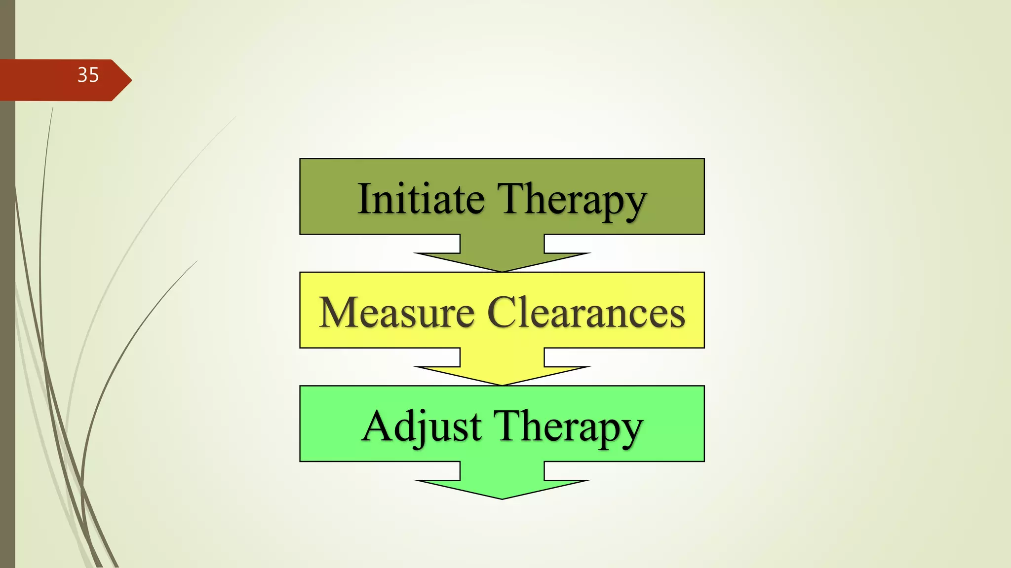 Initiate Therapy
Measure Clearances
Adjust Therapy
35
 