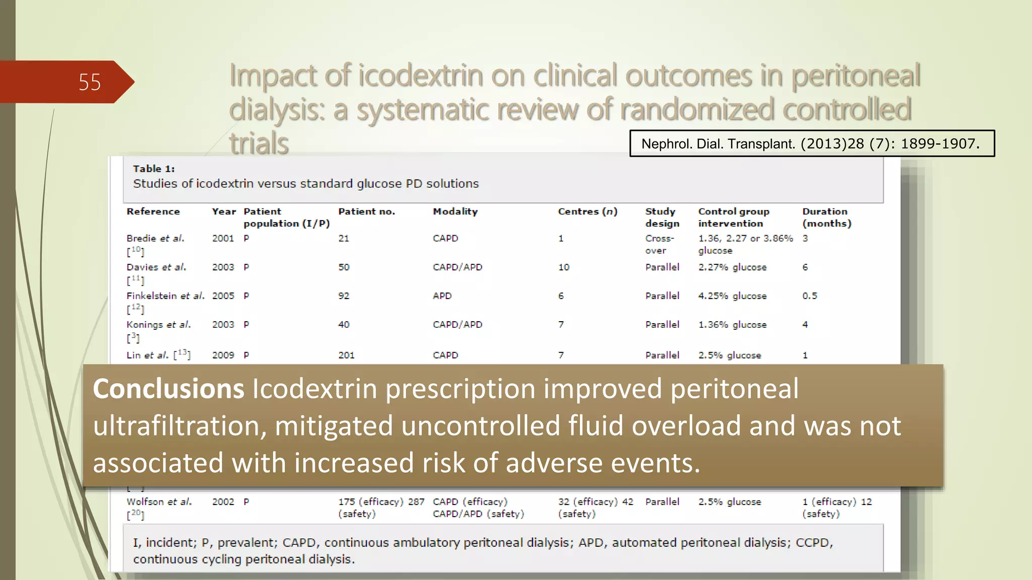 Impact of icodextrin on clinical outcomes in peritoneal
dialysis: a systematic review of randomized controlled
trials
55
Conclusions Icodextrin prescription improved peritoneal
ultrafiltration, mitigated uncontrolled fluid overload and was not
associated with increased risk of adverse events.
Nephrol. Dial. Transplant. (2013)28 (7): 1899-1907.
 