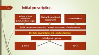 Initial prescription14
Volume of Urea
distribution
(small, medium, large)
Clinical & nutritional
assessment
Estimated RRF
Initial membrane evaluation through assessment of drain volume
Lifestyle, psychological and social preferences
Initial prescription
APDCAPD
 