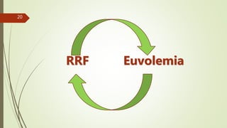 20
RRF Euvolemia
 