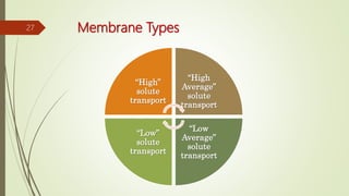 Membrane Types
“High”
solute
transport
“High
Average”
solute
transport
“Low
Average”
solute
transport
“Low”
solute
transport
27
 