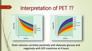 Interpretation of PET ??31
Drain volumes correlate positively with dialysate glucose and
negatively with D/P creatinine at 4 hours
 