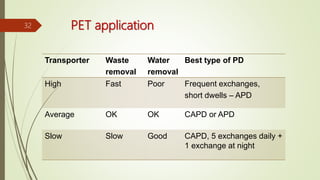 PET application
Transporter Waste
removal
Water
removal
Best type of PD
High Fast Poor Frequent exchanges,
short dwells – APD
Average OK OK CAPD or APD
Slow Slow Good CAPD, 5 exchanges daily +
1 exchange at night
32
 
