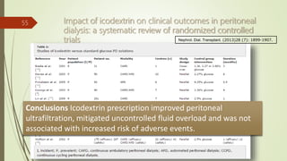 Impact of icodextrin on clinical outcomes in peritoneal
dialysis: a systematic review of randomized controlled
trials
55
Conclusions Icodextrin prescription improved peritoneal
ultrafiltration, mitigated uncontrolled fluid overload and was not
associated with increased risk of adverse events.
Nephrol. Dial. Transplant. (2013)28 (7): 1899-1907.
 