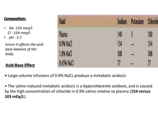 • Na -154 meq/l
Cl - 154 meq/l
• pH - 5.7
Acid-Base Effect
• Large-volume infusions of 0.9% NaCL produce a metabolic acidosis
• The saline-induced metabolic acidosis is a hyperchloremic acidosis, and is caused
by the high concentration of chloride in 0.9% saline relative to plasma (154 versus
103 mEq/L).
hence it affects the acid
base balance of the
body.
 