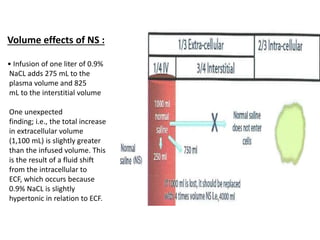 Volume effects of NS :
• Infusion of one liter of 0.9%
NaCL adds 275 mL to the
plasma volume and 825
mL to the interstitial volume
One unexpected
finding; i.e., the total increase
in extracellular volume
(1,100 mL) is slightly greater
than the infused volume. This
is the result of a fluid shift
from the intracellular to
ECF, which occurs because
0.9% NaCL is slightly
hypertonic in relation to ECF.
 