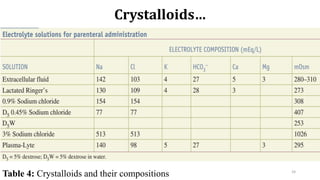 Fluid Management in Surgical patients (1).pptx