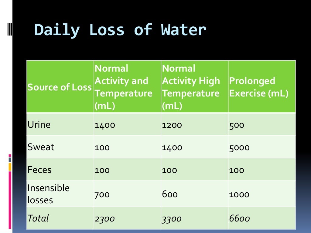 Fluid management in the paediatric patient anaesthetist consideration…
