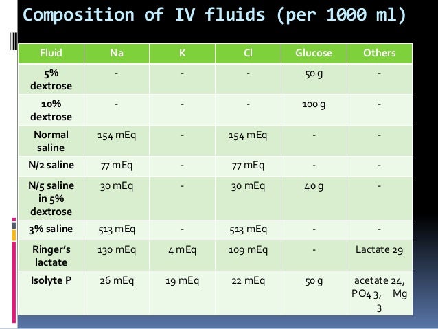 saline 5 dextrose of composition consideration⦠management patient in Fluid the anaesthetist paediatric saline 5 dextrose of composition consideration⦠management patient in Fluid the anaesthetist paediatric