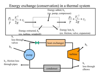 Energy exchange (conservation) in a thermal system
1
2
11
2
z
g
Vp
++
γ
2
2
22
2
z
g
Vp
++
γ
Energy added, hA
(ex. pump, compressor)
Energy extracted, hE
(ex. turbine, windmill)
Energy lost, hL
(ex. friction, valve, expansion)
pump turbine
heat exchanger
condenser
hE
hA
hL, friction loss
through pipes hL
loss through
elbows
hL
loss through
valves
 