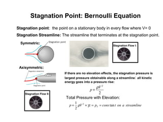 Stagnation Point: Bernoulli Equation
Stagnation point: the point on a stationary body in every flow where V= 0
Stagnation Streamline: The streamline that terminates at the stagnation point.
Symmetric:
Axisymmetric:
If there are no elevation effects, the stagnation pressure is
largest pressure obtainable along a streamline: all kinetic
energy goes into a pressure rise:
2
2
V
p
ρ
+
streamlineaontconspzVp T tan
2
1 2
==++ γρ
Total Pressure with Elevation:
Stagnation Flow I:
Stagnation Flow II:
 