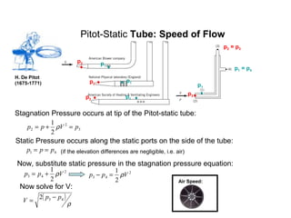 Pitot-Static Tube: Speed of Flow
H. De Pitot
(1675-1771)
p2
p2
p2
p2
p1
p1
p1
p1
p1 = p4
p2 = p3
Stagnation Pressure occurs at tip of the Pitot-static tube:
3
2
2
2
1
pVpp =+= ρ
Static Pressure occurs along the static ports on the side of the tube:
41 ppp == (if the elevation differences are negligible, i.e. air)
Now, substitute static pressure in the stagnation pressure equation:
2
43
2
1
Vpp ρ+= 2
43
2
1
Vpp ρ=−
Now solve for V:
( )
ρ
432 pp
V
−
=
Air Speed:
 