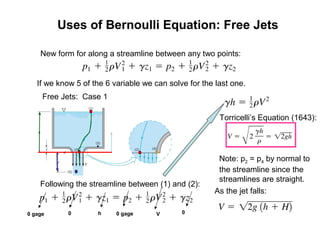 Uses of Bernoulli Equation: Free Jets
New form for along a streamline between any two points:
If we know 5 of the 6 variable we can solve for the last one.
Free Jets: Case 1
Following the streamline between (1) and (2):
0 gage 0 gage0 h V 0
Torricelli’s Equation (1643):
Note: p2 = p4 by normal to
the streamline since the
streamlines are straight.
As the jet falls:
 