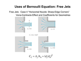 Uses of Bernoulli Equation: Free Jets
Free Jets: Case 4 “Horizontal Nozzle: Sharp-Edge Corners”
Vena-Contracta Effect and Coefficients for Geometries
 