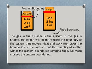 The gas in the cylinder is the system. If the gas is
heated, the piston will lift the weight; the boundary of
the system thus moves. Heat and work may cross the
boundaries of the system, but the quantity of matter
within the system boundaries remains fixed. No mass
crosses the system boundaries.
Gas
2 kg
1m³
Gas
2 kg
1m³
Moving Boundary
Fixed Boundary
Weight
Weight
 